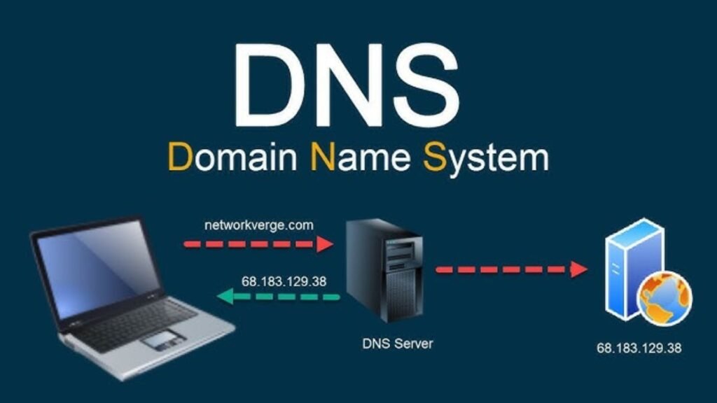 adguard home dns auch bei wan